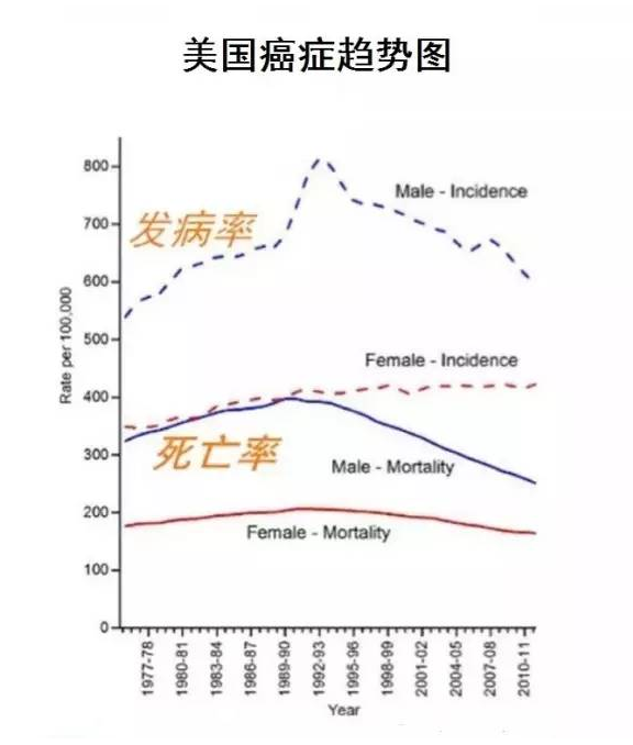 各国人口死亡率列表_读下表.回答下列问题. 1 根据表中数据绘制新中国人口出(3)