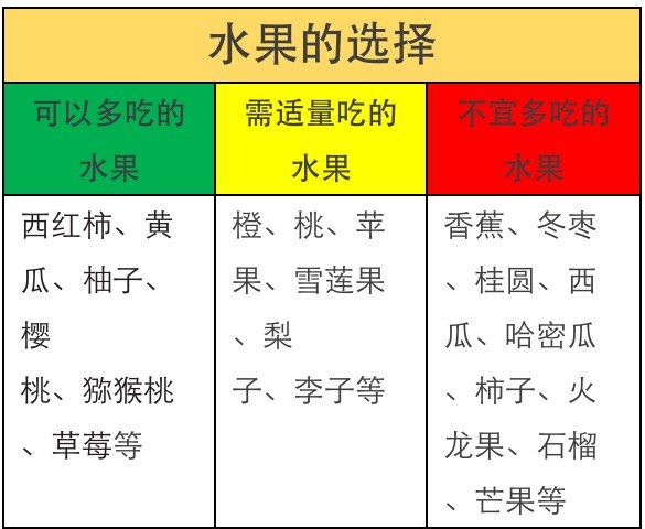 大连中山医院 许静宜 文章列表 >糖尿病一日三餐合理分配   主餐每顿