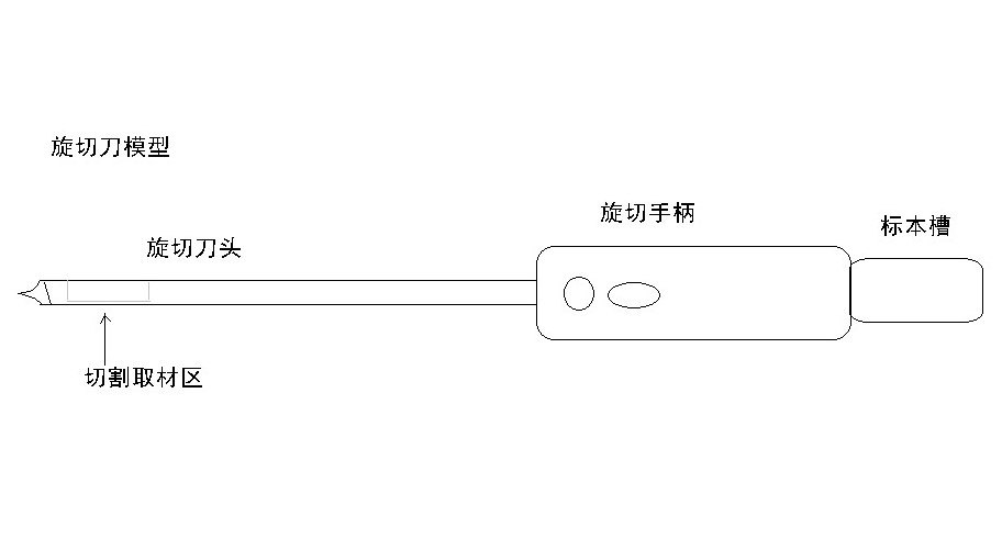 乳腺微创旋切手术活检与穿刺活检如何选择?