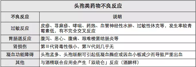 头孢类药物不良反应以上四代头孢菌素类对甲氧西林耐药葡萄球菌(mrsa)