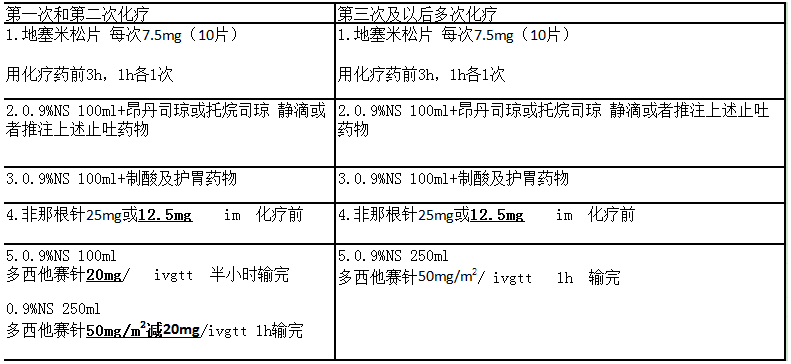 转移性前列腺癌多西他赛2周化疗方案