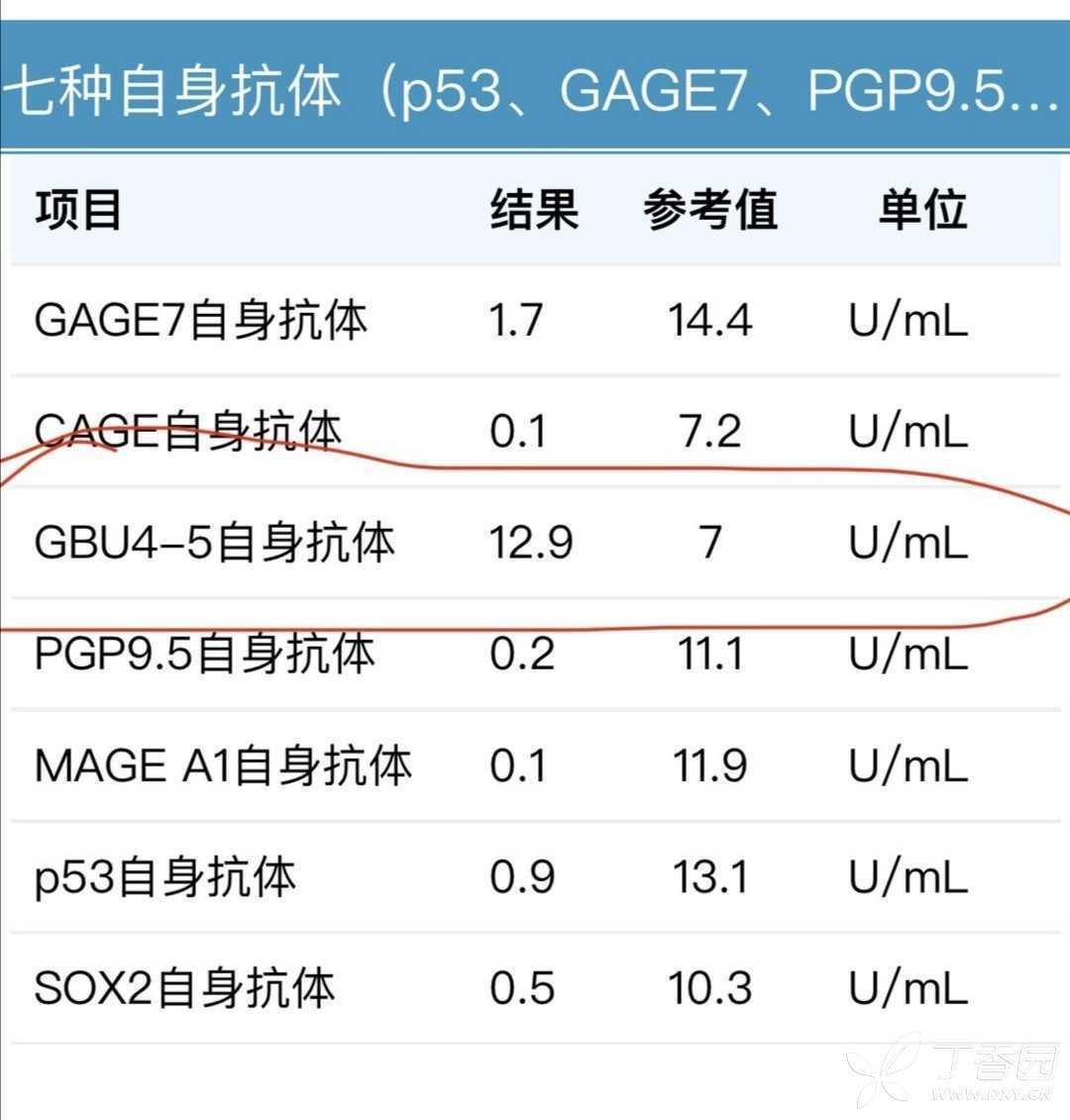 肺癌真相1肺癌自身抗体有无价值