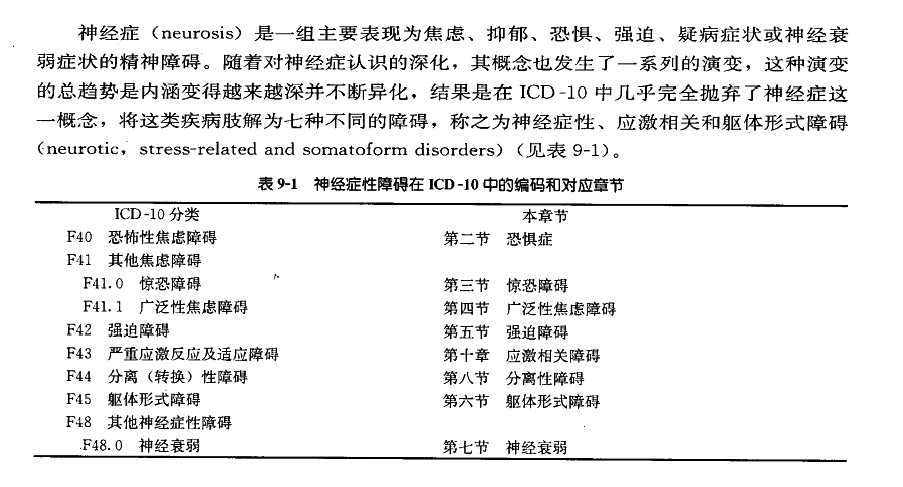 ccmd-3工作组的现场测试证明,在我国神经衰弱的诊断也明显减少