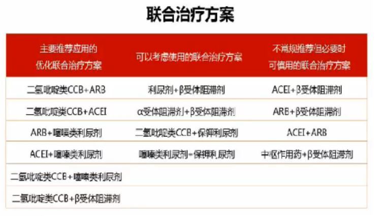 肩关节损伤疼痛合并高血压病的患者如何改变生活方式及用药降血压?