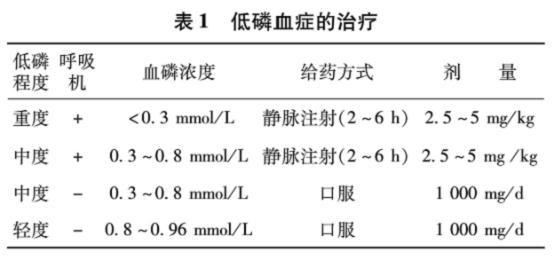 低磷酸盐血症的发病机理