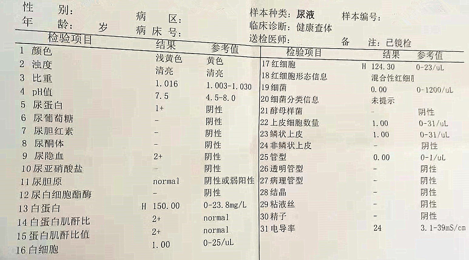 血尿的诊断和复杂性尿路感染的治疗 血尿 好大夫在线