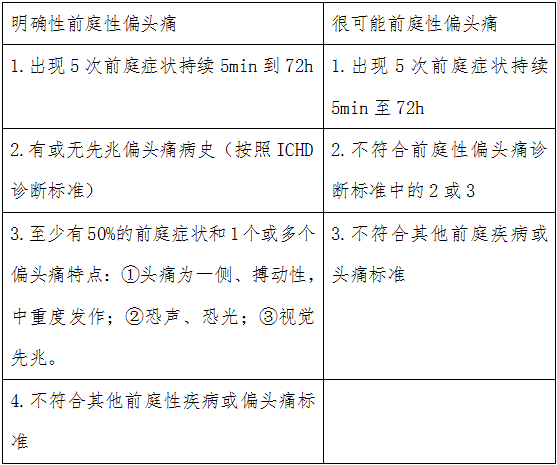 前庭性偏头痛8大问题带你全面了解前庭性偏头痛