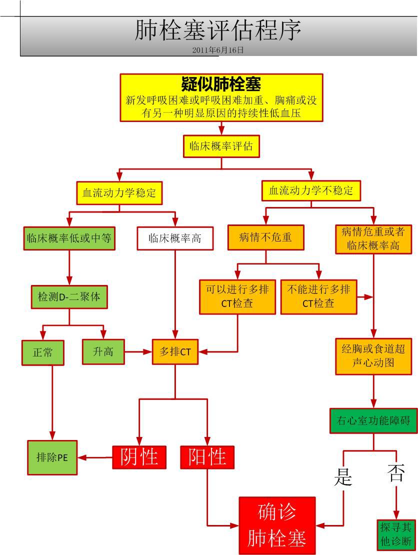 肺栓塞思维导图图片