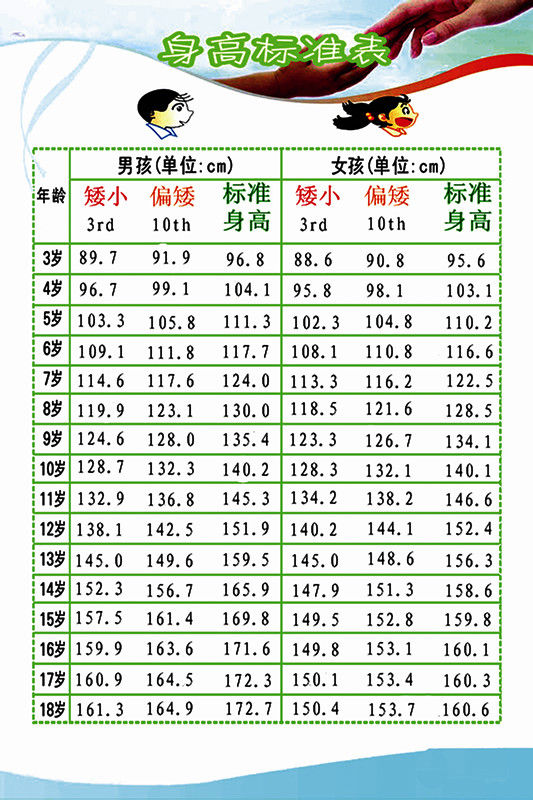 兒童身高對照表簡化版