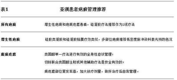 亚洲患者疤痕治疗指南