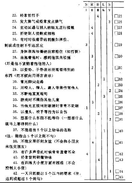 孤独症儿童行为量表abc