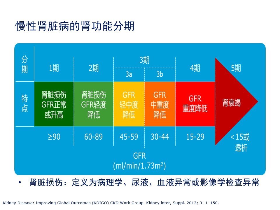 如何遠離糖尿病腎病?