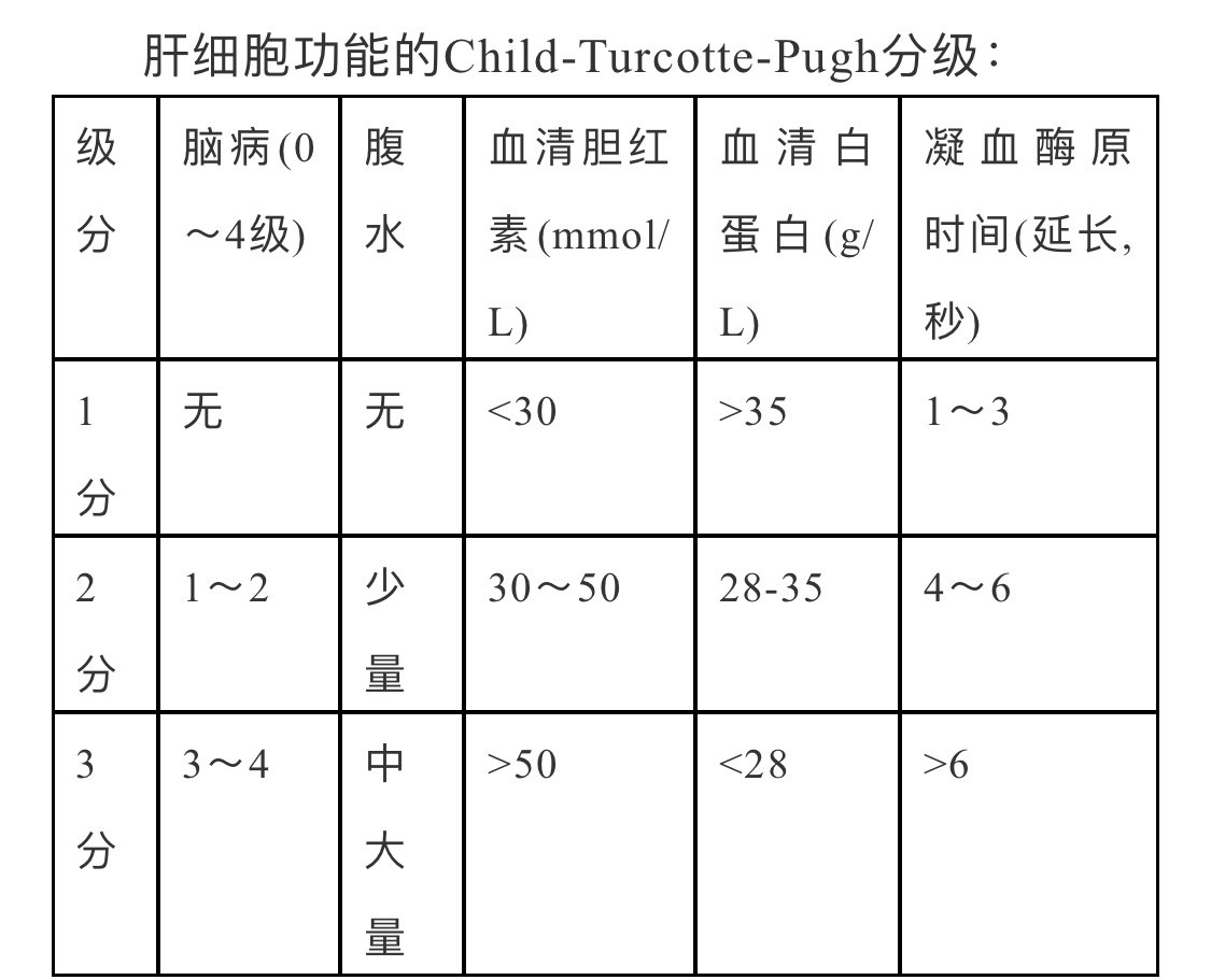 病情嚴重到什麼程度才能診斷失代償性肝硬化