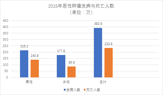 深圳 2000年人口结构_深圳2000万管理人口 300万户籍人口 结构严重倒挂