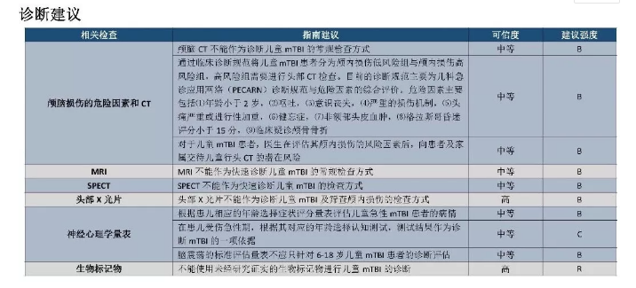 每項建議的可信度根據基本原理的合理性,證據陳述的準確性,公理正確性