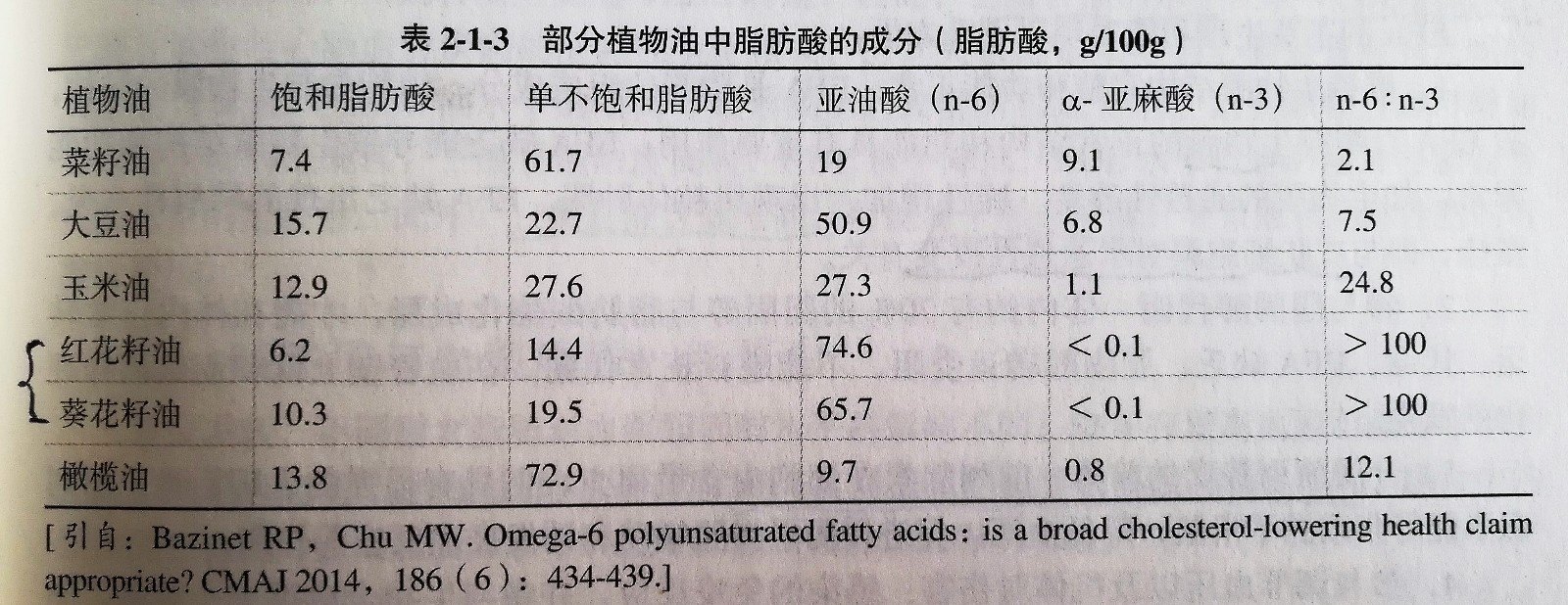 瓜蒌子和吊瓜子的营养_葵鼠食用价值_葵瓜子的营养价值