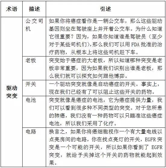 精准医学时代,如何让患者听懂那些复杂的术语