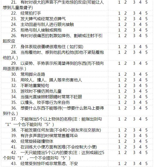 儿童孤独症诊断标准 和 家长评定量表 - 好大夫