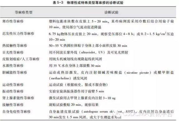 中国慢性荨麻疹诊疗指南解读 - 好大夫在线
