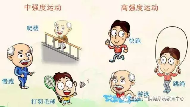 糖尿病患者如何安全有效运动? - 好大夫在线