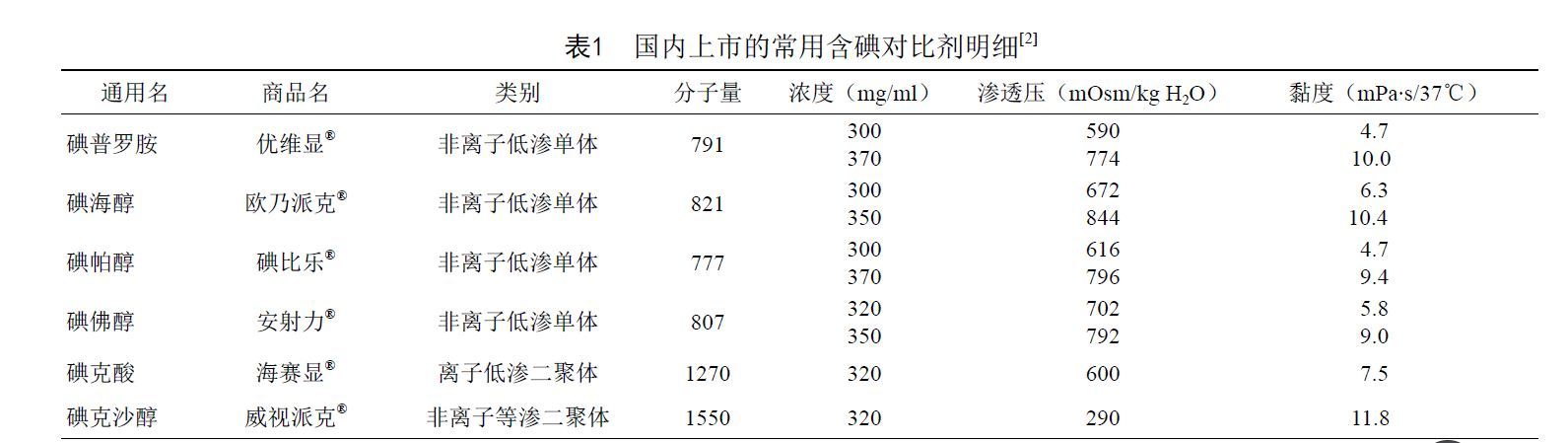 碘对比剂血管造影应用相关不良反应中国专家共识