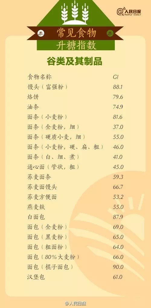 暂无