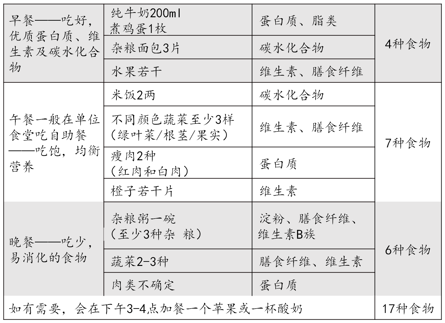 脂肪肝患者,应该怎么吃?