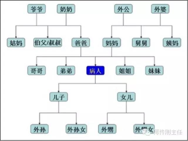 暂无