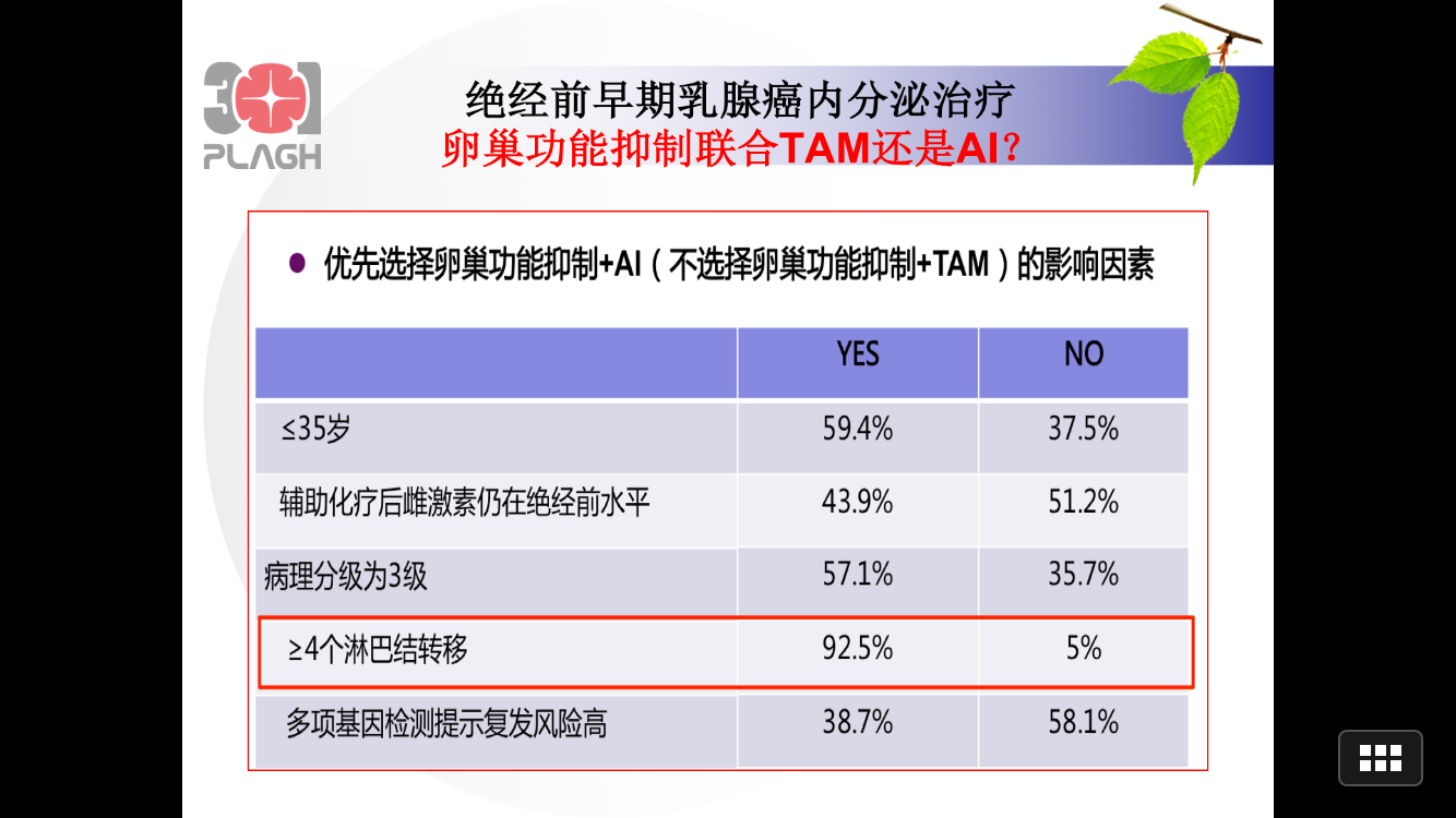 专家投票结果4