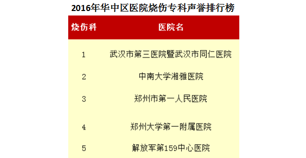 中国公立专科院排名_权威发布2020届中国中医医院最佳专科名单出炉!我院