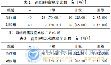 栀矾溶液坐浴联合高频电刀治疗肛门尖锐湿疣