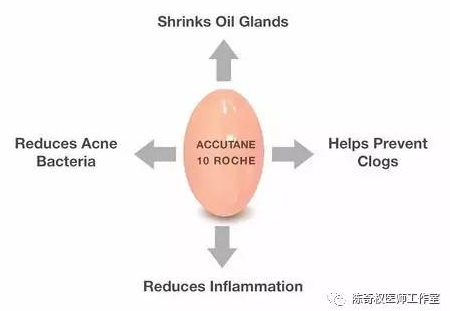 吃异维A酸治疗痤疮\/玫瑰痤疮会抑郁么?