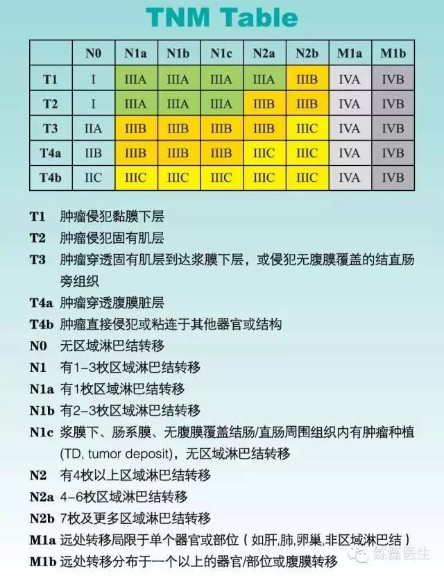 2019年直肠癌tnm分期图图片