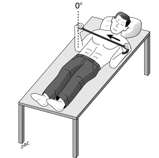 如何利用体操棒锻炼上肢外旋的功能?
