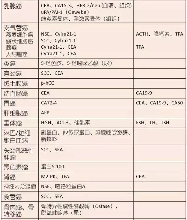 关于北京肿瘤医院热门科室票贩子号贩子的信息