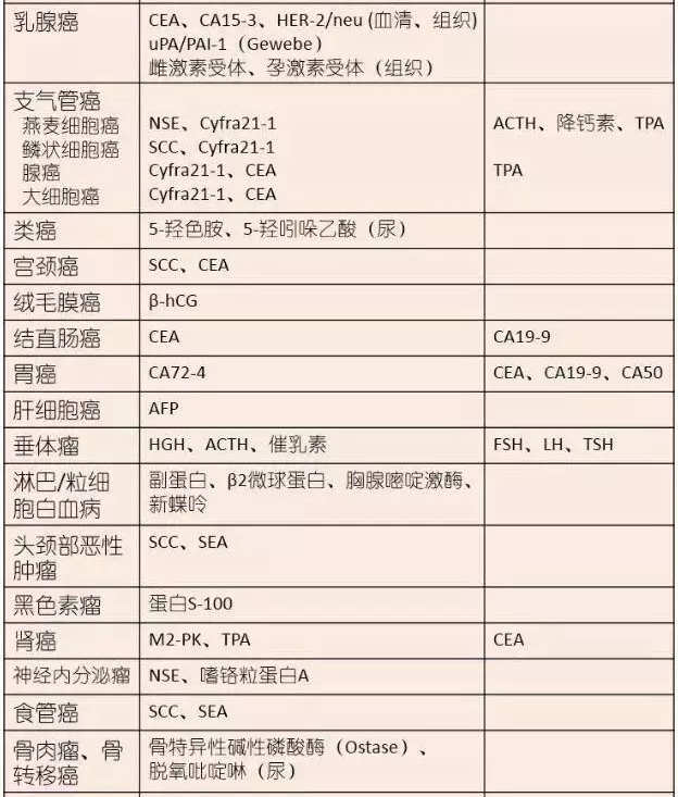 关于北京肿瘤医院热门科室票贩子号贩子的信息 关于北京肿瘤医院热门科室票贩子号贩子的信息