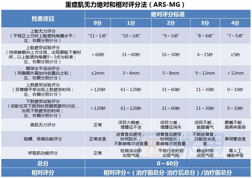 新斯的明试验如何做 