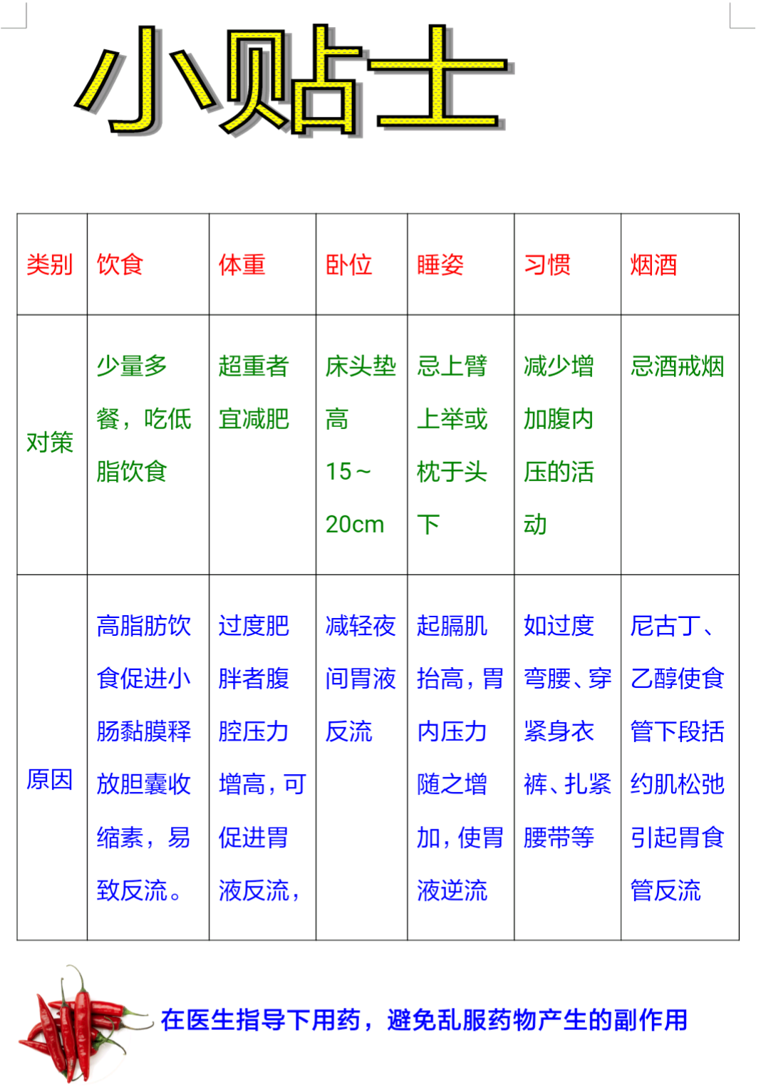 两图了解反流性食管炎