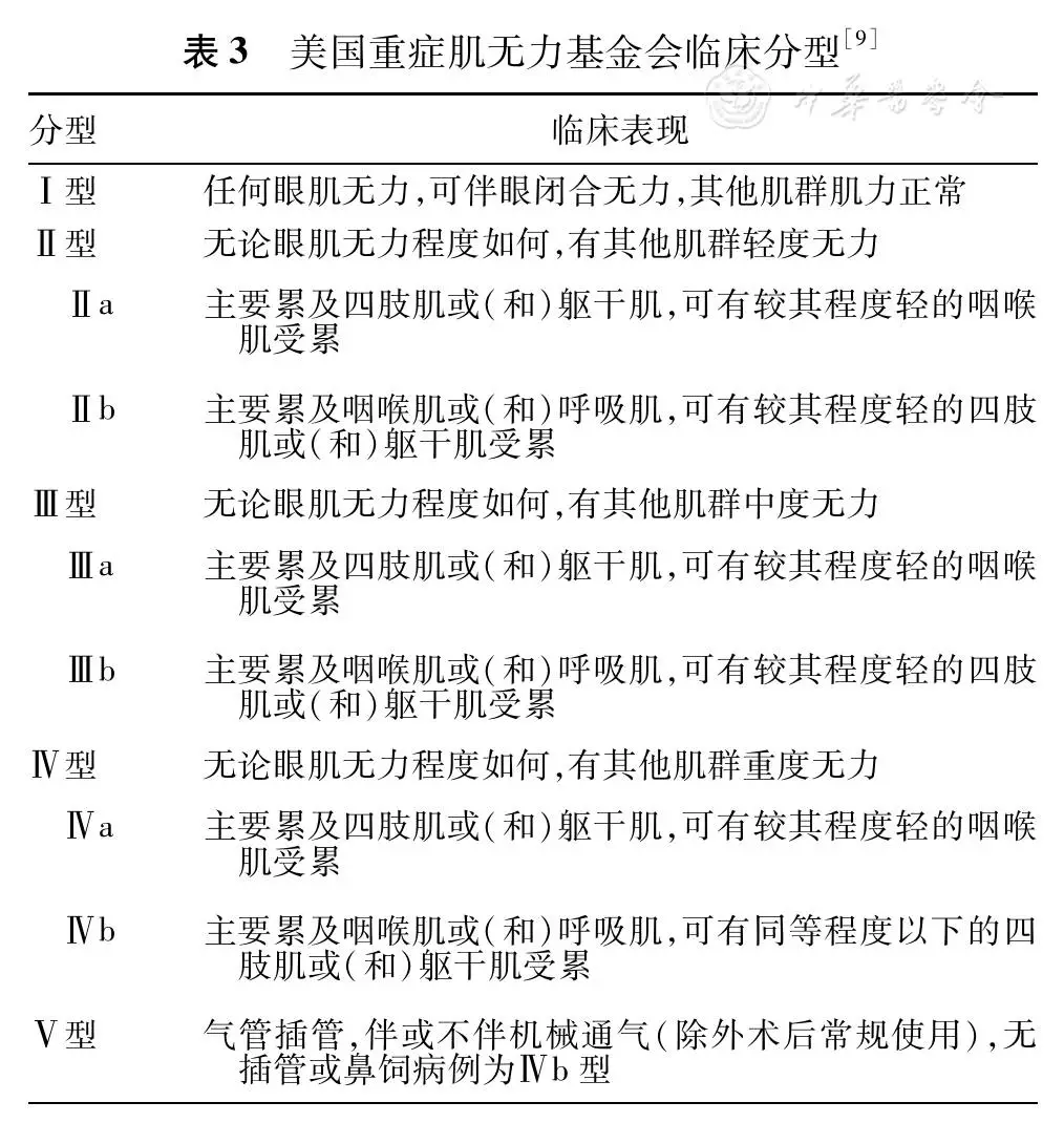国际解读—重症肌无力