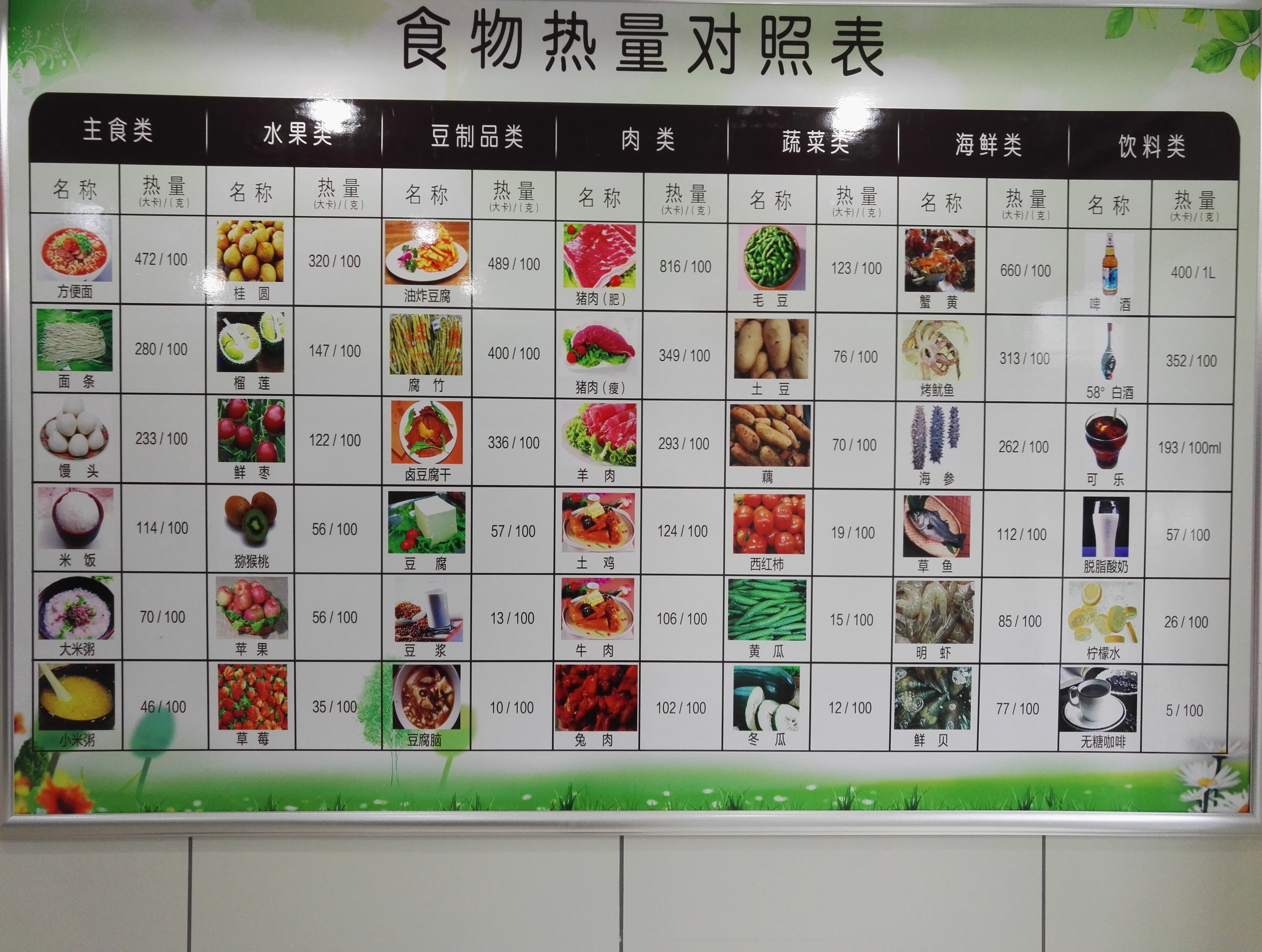 一天消耗500千卡能瘦吗_卡路里与食物对照表 一天消耗500千卡能瘦吗_卡路里与食物对照表