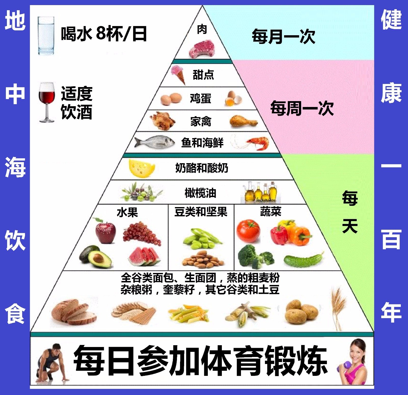 21世纪的第17年,您真的需要吃阿司匹林吗?