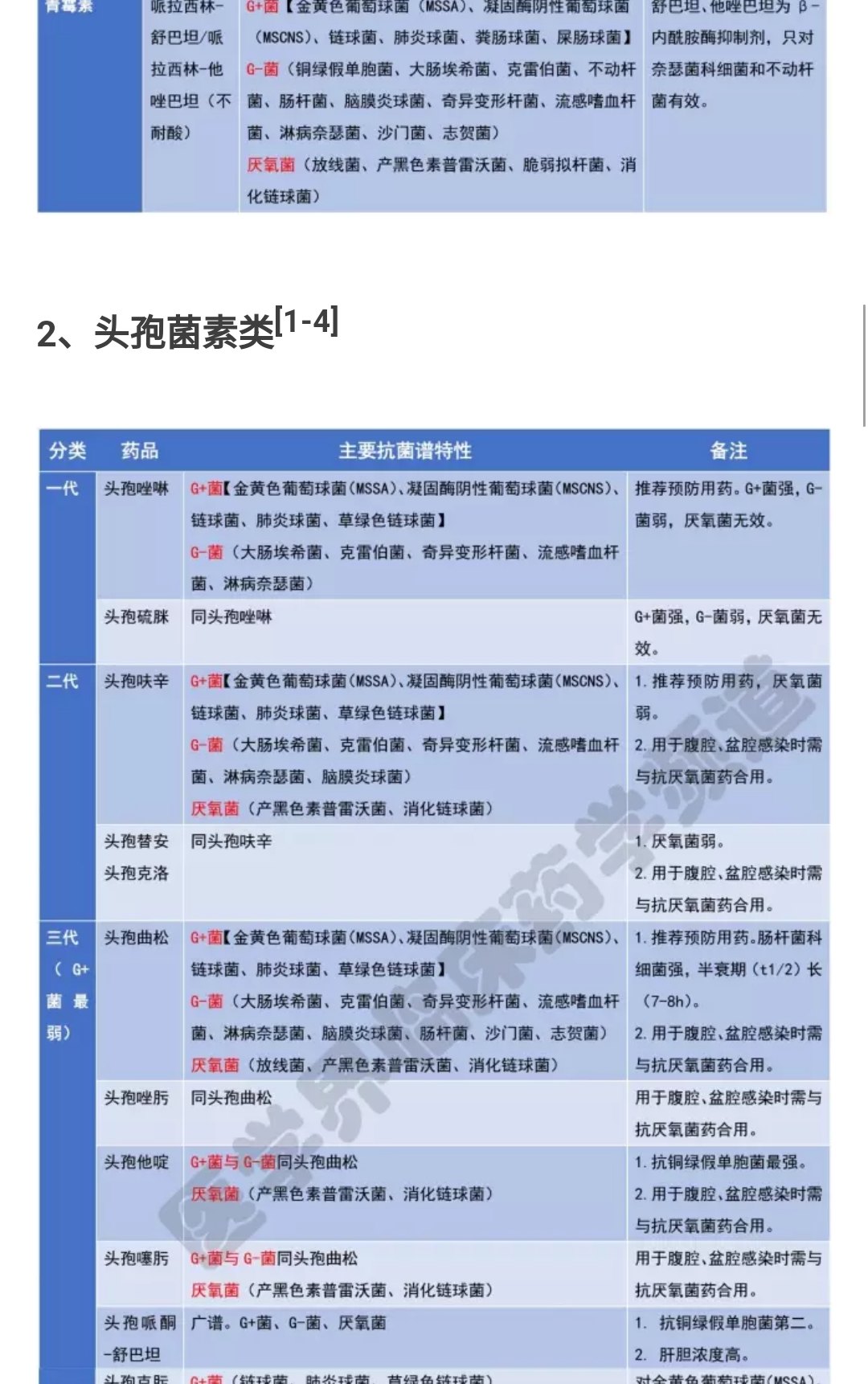 他汀类药物有哪些作用_他汀类药物的药理作用为_哪些药物是他汀类药物