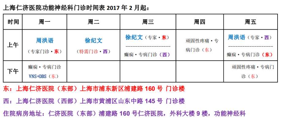 ★上海交通大学医学院附属仁济医院功能神经科