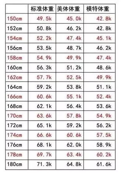 超重的8个控制办法 超重的8个控制办法