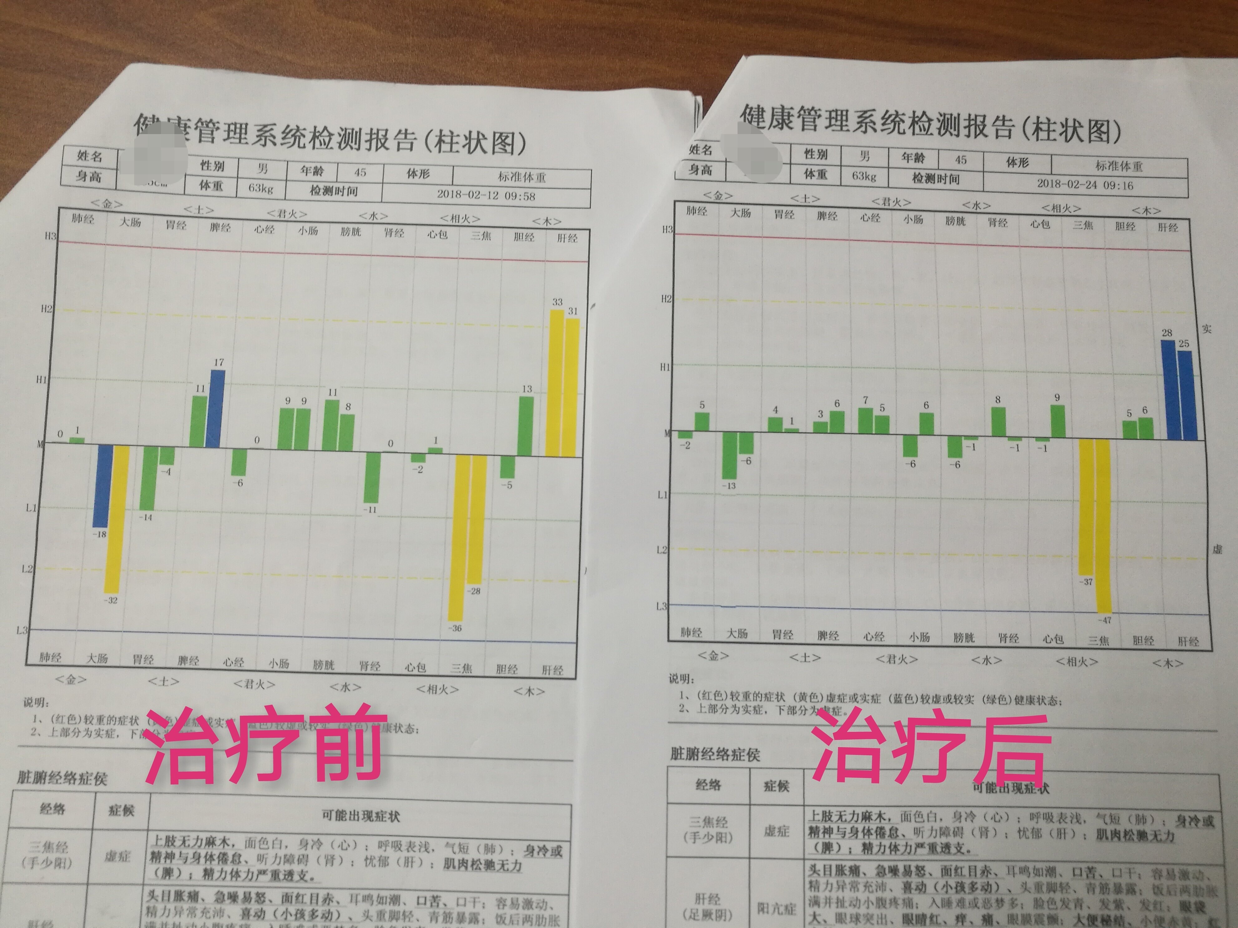 中医经络检测体质情况一目了然 - 好大夫在线