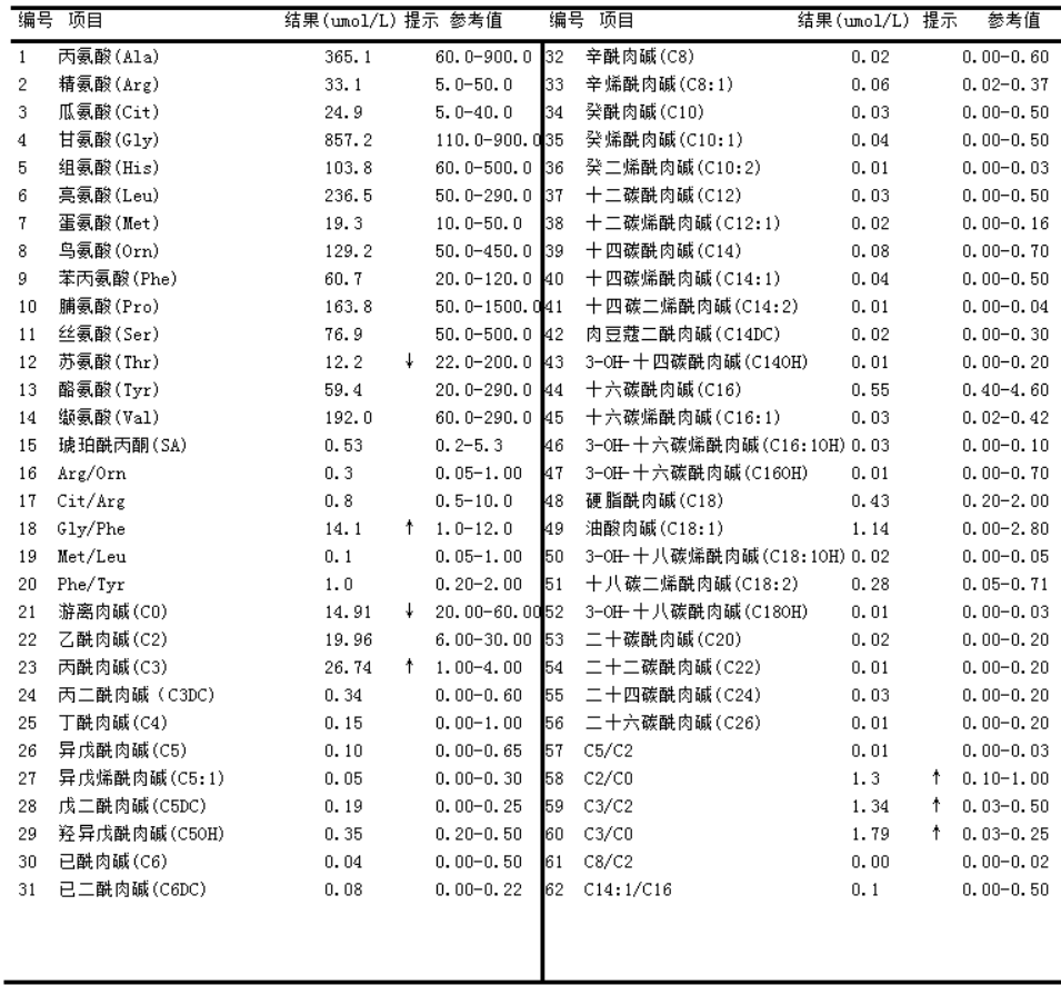 血尿代谢报告一点通【二】——甲基丙二酸尿症的那些事儿 - 好大夫