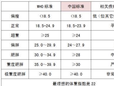 难治性极重度肥胖pcos不孕症1例 难治性极重度肥胖pcos不孕症1例