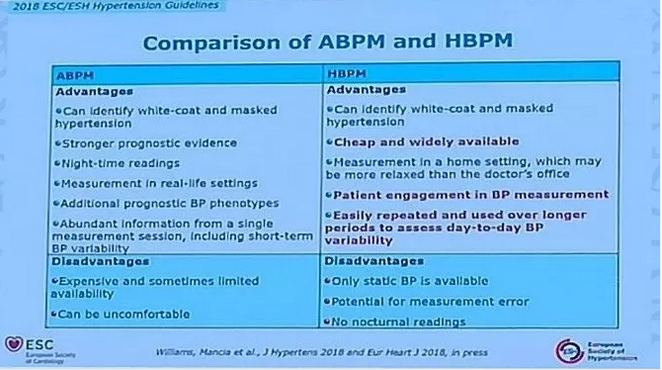 实时发布:2018年欧洲高血压指南更新