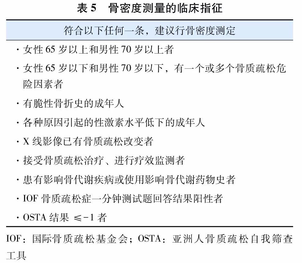 骨密度是指单位体积(体积密度)或者是单位面积(面积密度)所含的骨量.