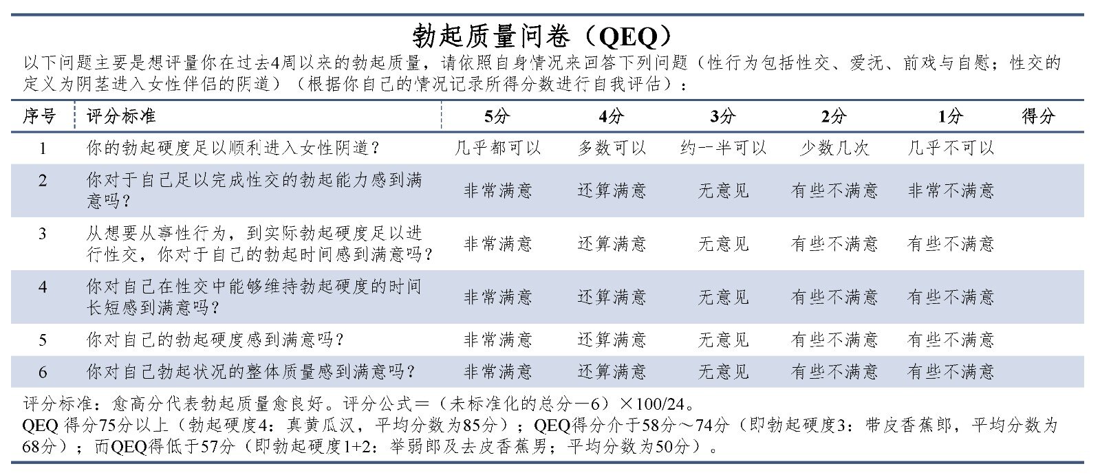 qeq相比ehs,将勃起硬度更加细化,对于勃起硬度分级更为准确,以下可供